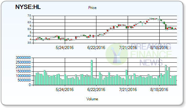 Hecla Mining