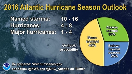 2016 Hurricane season outlook