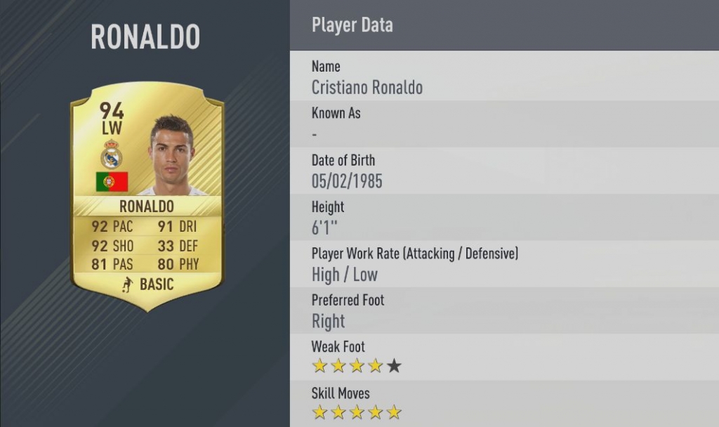 Cristiano Ronaldo FIFA 17 player card