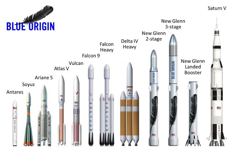 New Glenn: A Giant Rocket That Could Send Humans To Mars