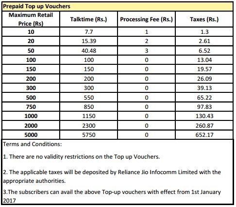 Prepaid Top-up Vouchers