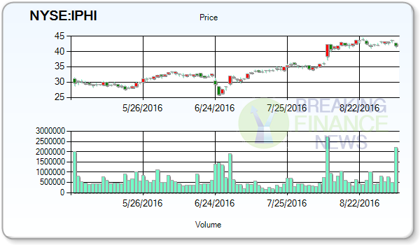 Inphi Corporation