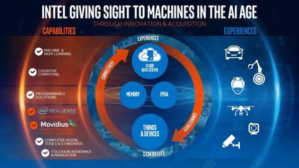 Intel Movidius acquisition