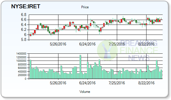 Investors Real Estate Trust