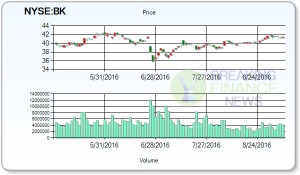 The Bank Of New York Mellon Corporation