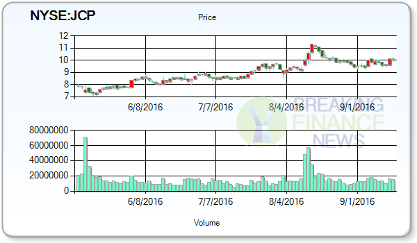 J C Penney Company Inc