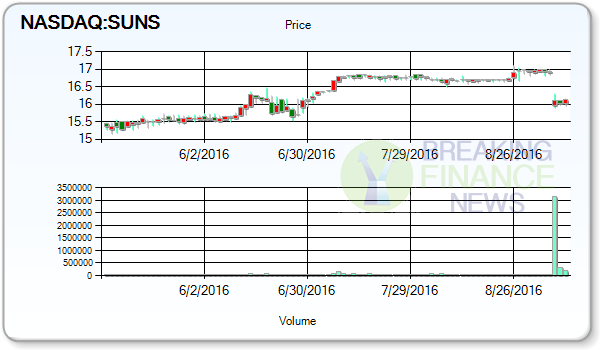 Solar Senior Capital Ltd