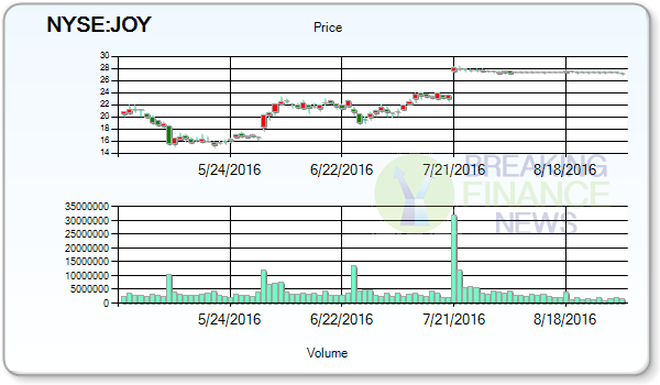 Joy Global