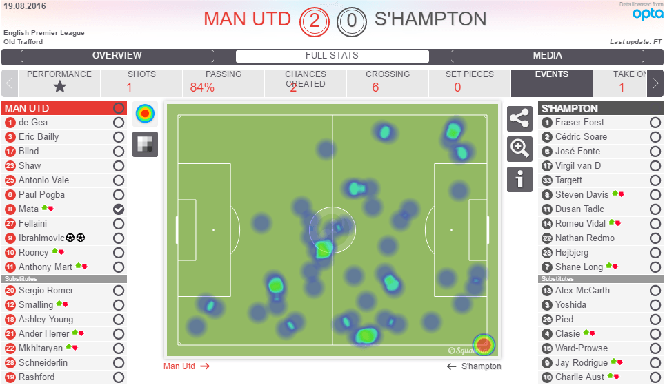 Juan Mata Heat Map against Southampton