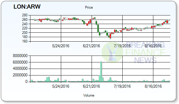 Arrow Global Group