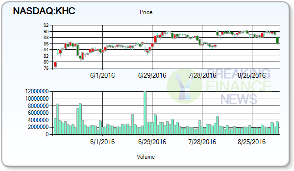 Kraft Heinz Co