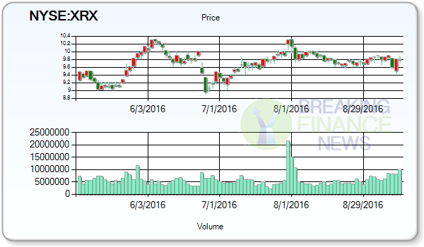 Xerox Corp