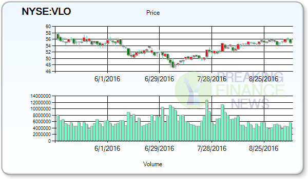 Valero Energy Corporation