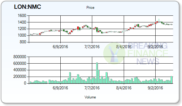 NMC Health PLC