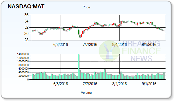 Mattel Inc