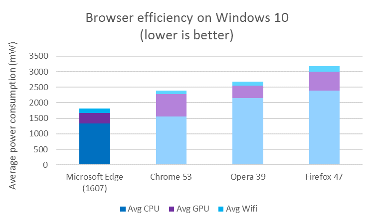 September 2016 Patch Tuesday: Browser security takes center stage