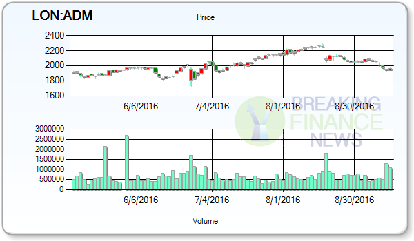 Admiral Group PLC