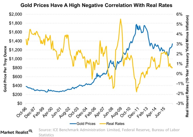 As the Fed Holds Its Fire Gold Miners Rejoice