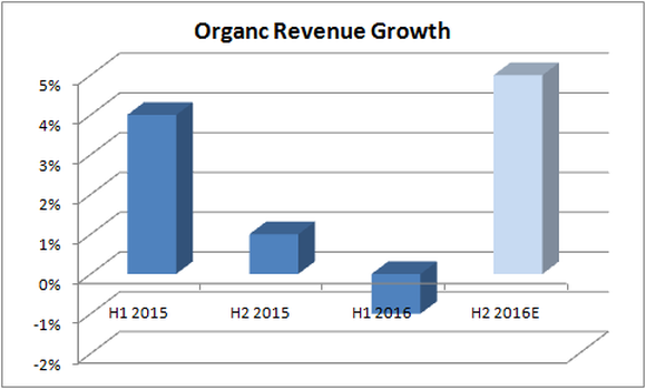 Stocks Under Review: Opko Health, Inc. (OPK) Emerson Electric Co. (EMR) Medical Properties Trust Inc. (MPW)