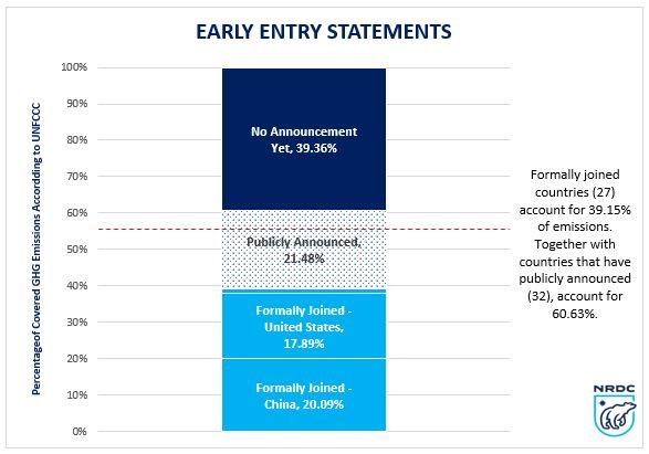 Paris Agreement Entry into Force with China and US