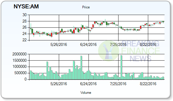 Antero Midstream Partners