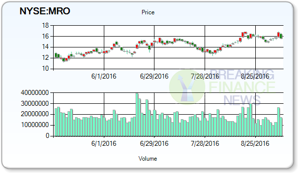 Marathon Oil Corporation