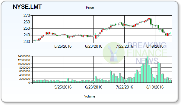 Lockheed Martin Corporation