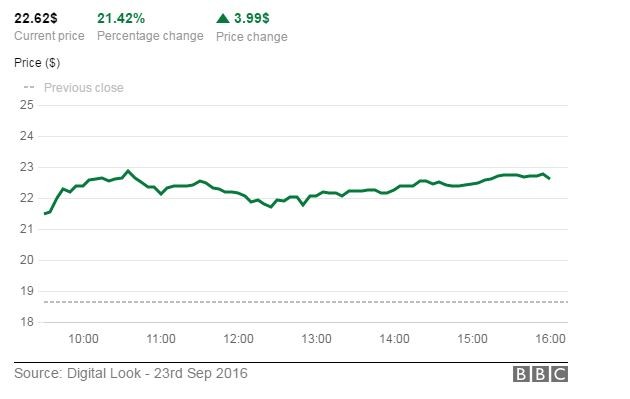 Twitter Inc downgraded to underperform as ad spending outlook weakens