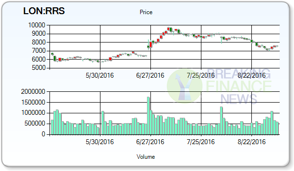 Cheniere Energy Partners LP Holdings LLC