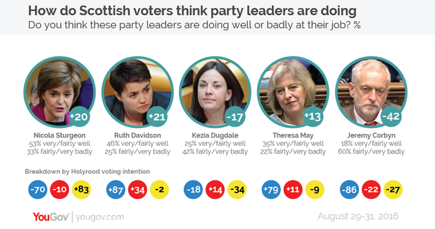 Sturgeon plans new Scottish independence drive