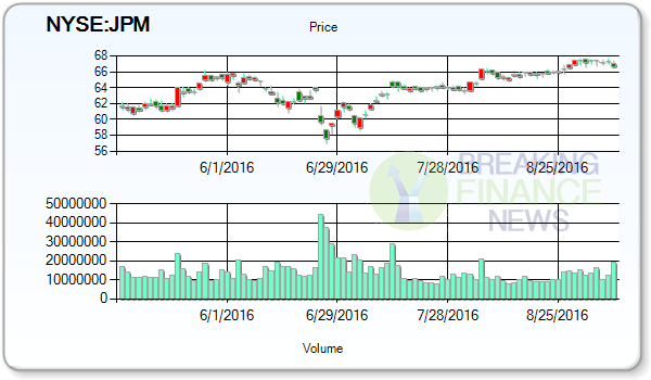 JPMorgan Chase & Co