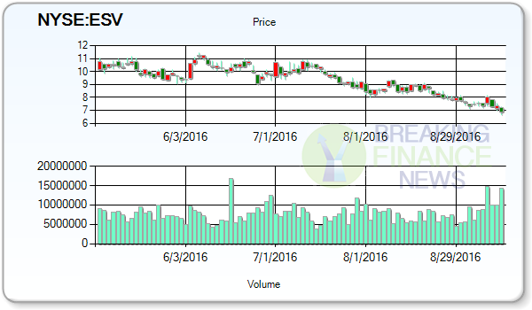 ENSCO PLC