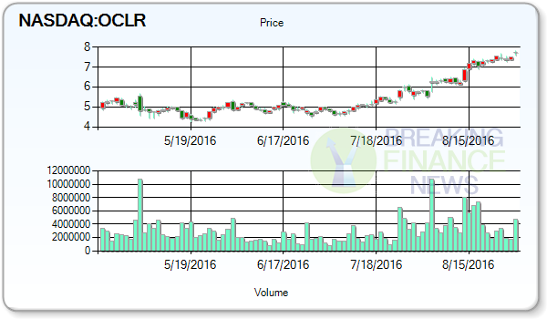 Important Detailed Discussion - Oclaro, Inc.'s (OCLR)