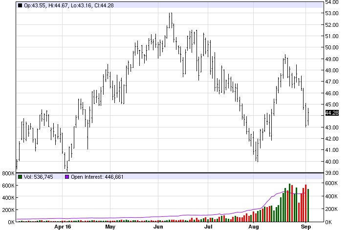 Oil heads for biggest weekly loss since mid-January