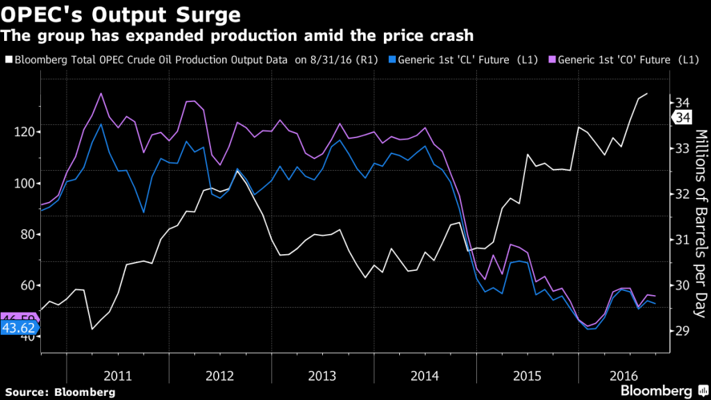 Global Oil Glut Set to Worsen as Nigeria, Libya Fields Restart