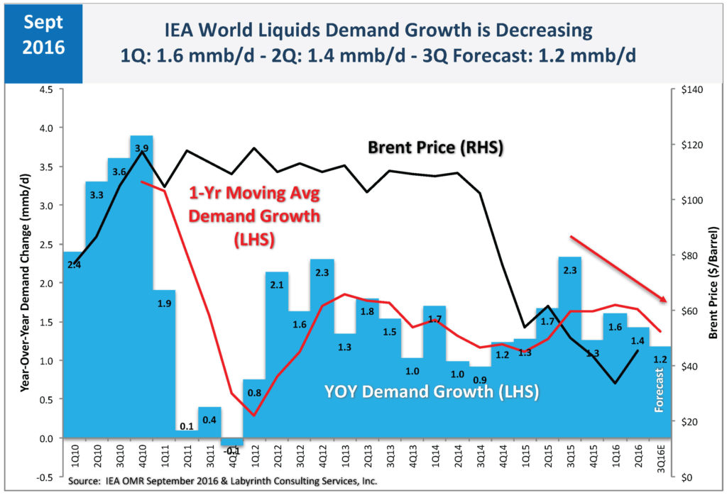 IEA-EIA Oil-Glut Bomb