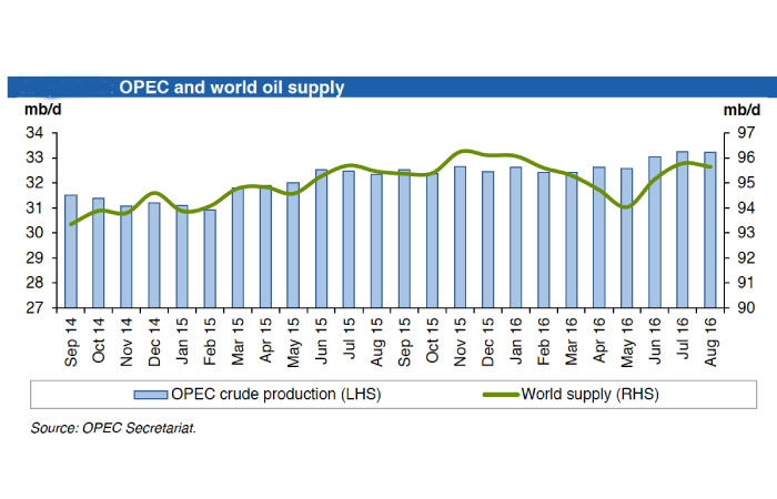 Global oil glut to last at least until mid-2017 IEA