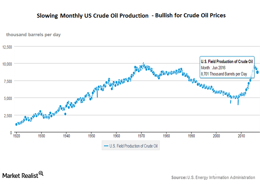 Why the EIA Revised US Crude Oil Production Estimates