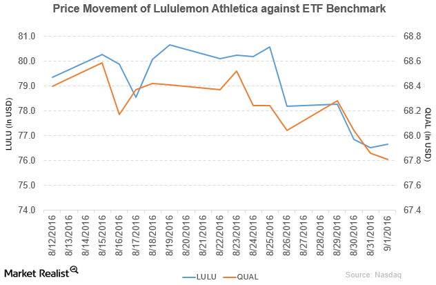 A Look at Lululemon Athletica’s Performance in 2Q16