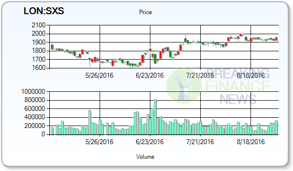 Spectris PLC