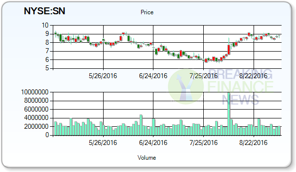 Sanchez Energy Corp