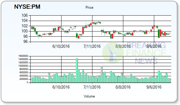 Philip Morris International Inc