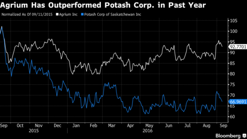 Agrium and Potash Corp. to Merge, Creating Fertilizer Giant