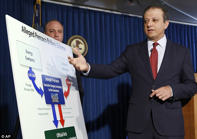 Preet Bharara the US attorney for the Southern District announced the indictments during a news conference in Manhattan on Thursday