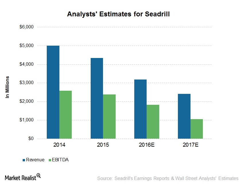 Where Are Seadrill’s Earnings Heading