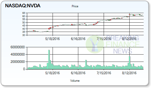 NVIDIA Corporation