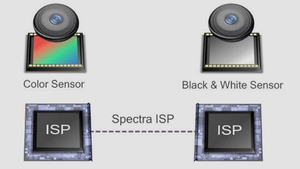 Qualcomm Clear Sight