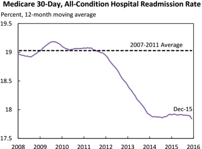 N.J. hospitals show progress in tackling a chronic shortcoming