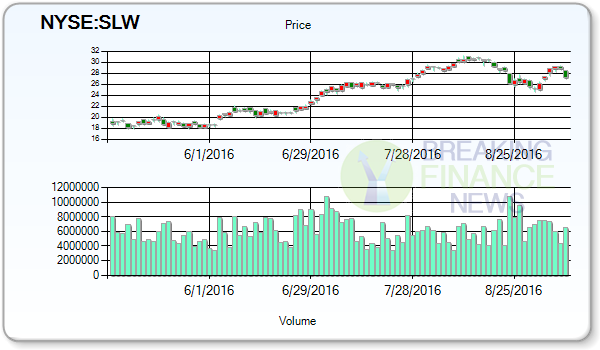 Silver Wheaton Corp