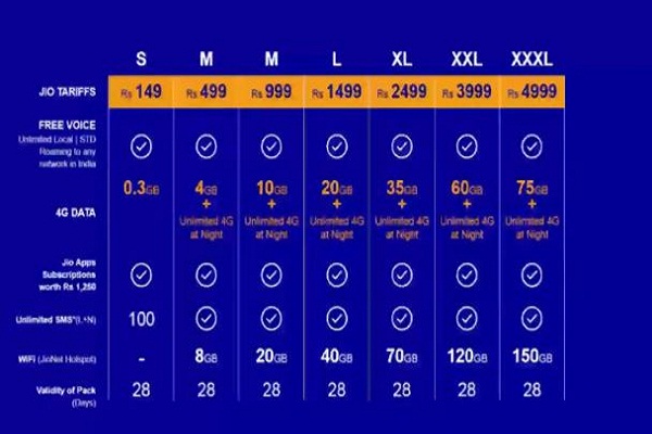 Reliance Jio Tariff Offers Officially Announced Today- Check 4G Plans Here